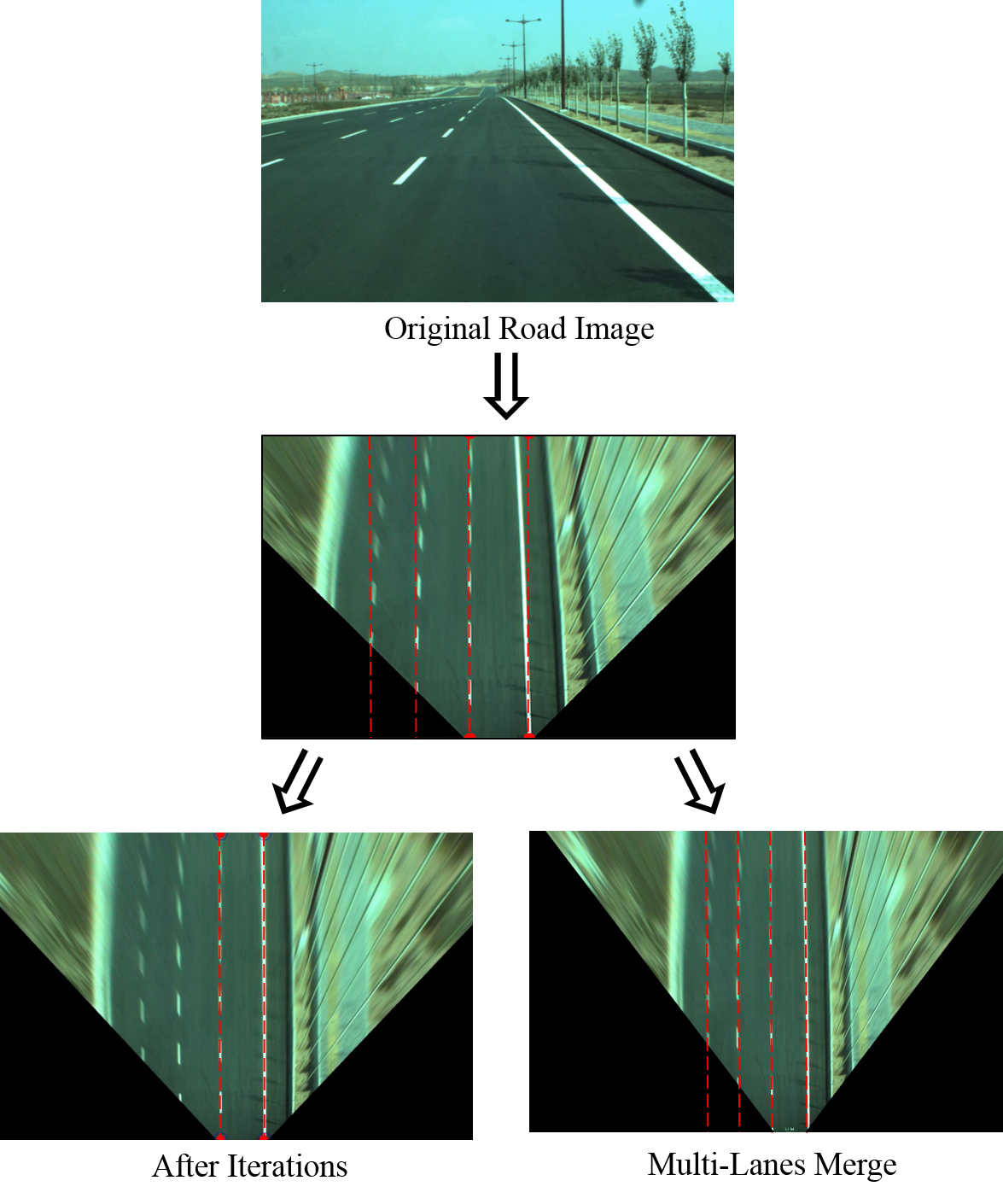 Birdeye An Automatic Method For Inverse Perspective Transformation Of Road Image Without Calibration Chen Shangyu